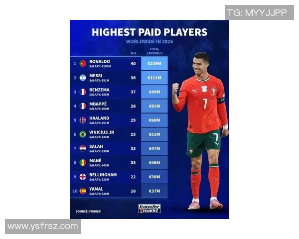 全球足球巨星身价解析：每位球员的身价究竟值多少钱