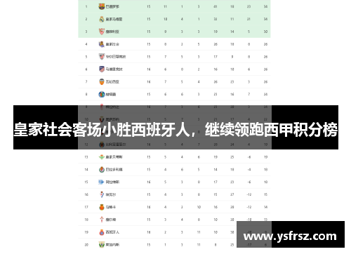 皇家社会客场小胜西班牙人，继续领跑西甲积分榜